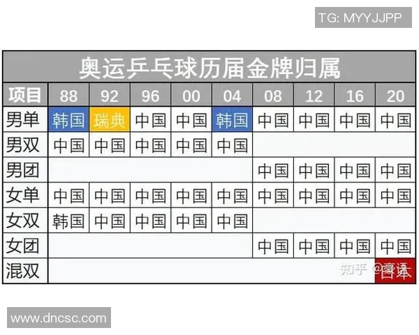 科学乒乓球训练方法探索与实践提升运动表现的有效策略